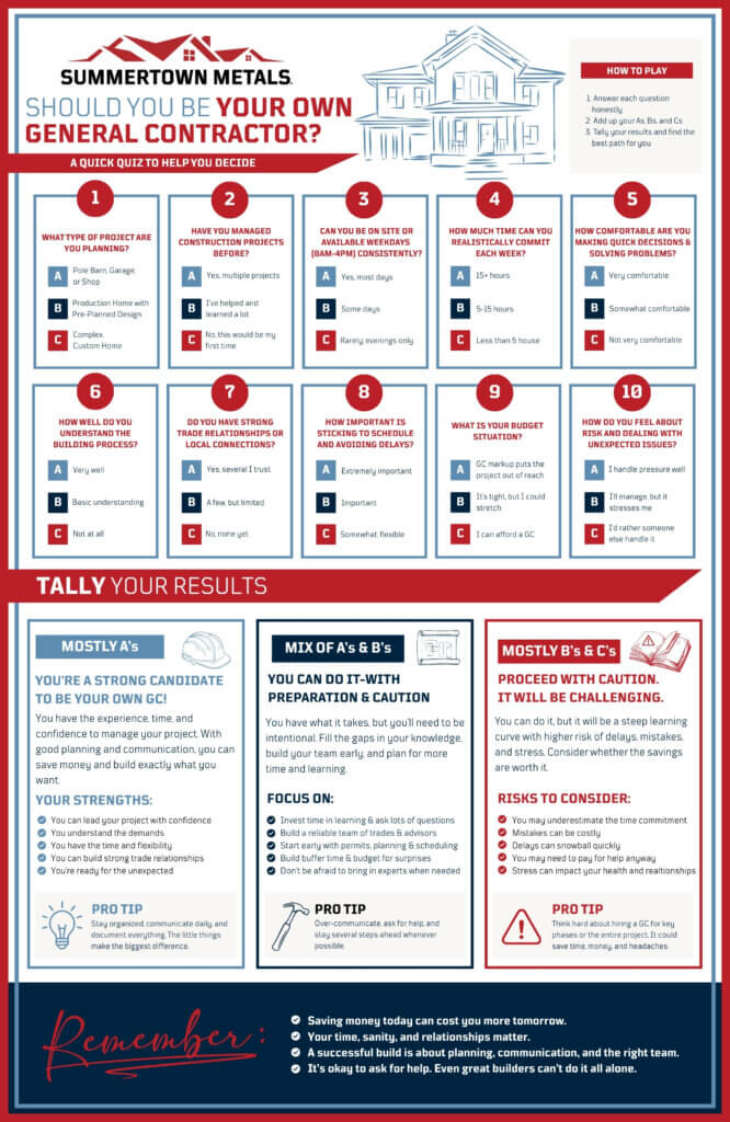 should you be your own general contractor decision framework quiz